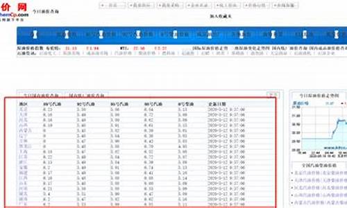 贵州油价历史查询_贵州油价历史查询