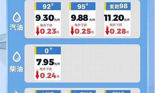 海南今日92油价多少钱一升_海南油价92号汽油今天行情