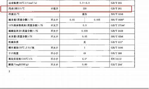 0号柴油国六标准闪点_0号柴油闪点是多少