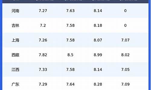 湖南今日油价92_湖南今日油价92号汽油价格