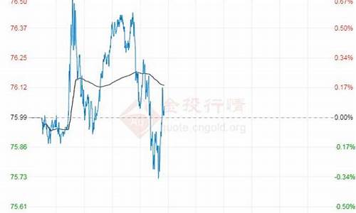 武汉98号汽油今日价格_武汉98号汽油今日价格查询