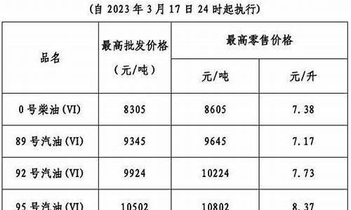 今天广东油价95号多少钱一升_今天广东油价