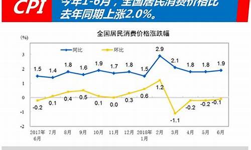 2010年7月油价_07年中国油价