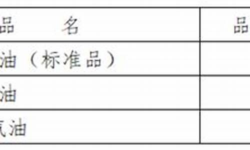 航空汽油价格走势_航空汽油价格