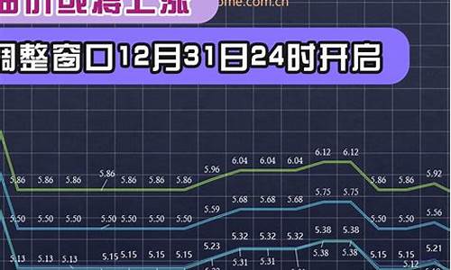 油价2014年_2014油价调整窗口