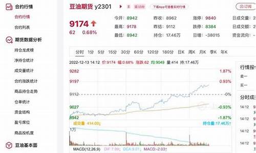 今日豆油价格最新价格行情_今日豆油价格最新行情走势