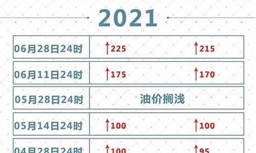 2021年油价一览表每升多少钱一升_2021年油价一览表每升