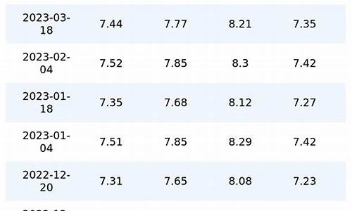 重庆油价历史走势_重庆油价历史查询表