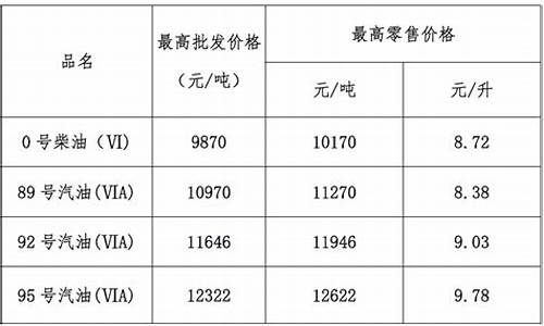 2013年最新广东汽油价格调整情况_广东油价历史记录