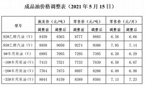 2013年油价一览表_2013油价调整记录