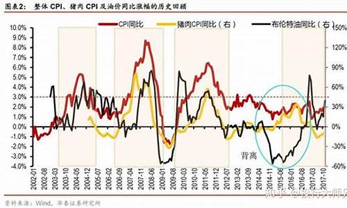 油价和通货膨胀的关系_油价和通货膨胀的关系