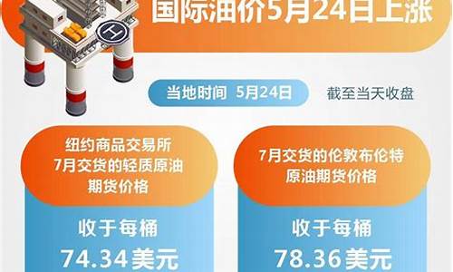 油价5月8日24时上调吗为什么_油价5月8日24时上调吗为什么