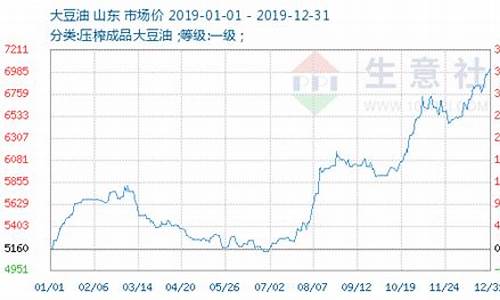 大豆油价格行情今日报价郑州_大豆油今日价格郑州交易大厅