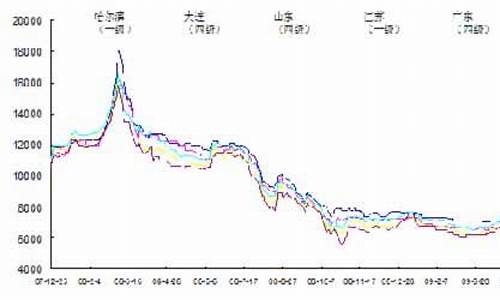 今日大豆油价格走势分析_今日大豆油价格走势