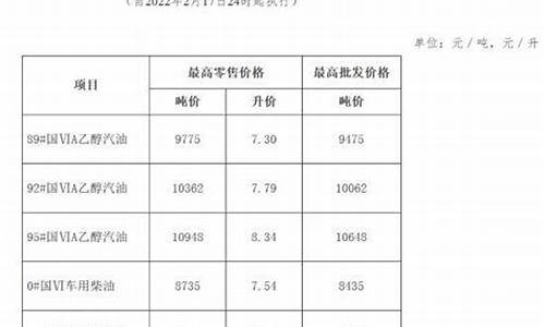 安徽省油价调整最新消息_安徽省油价调整最新消息通知