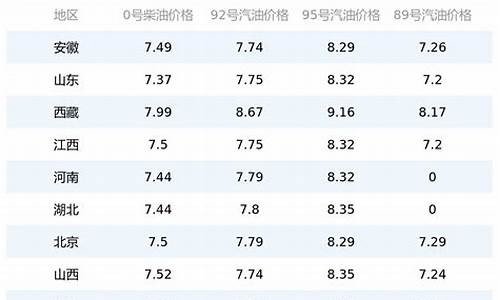 今日油价多少95_今日油价多少95号汽油