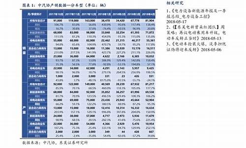 贵州历史最高油价_贵州历史92油价一览表