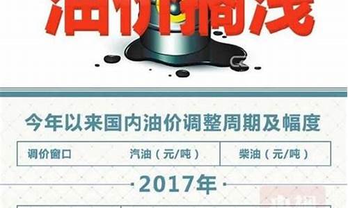 2013年国内油价多少钱一升_2013年9月油价调整