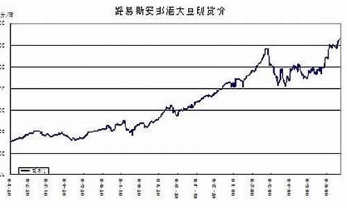 2012年8月豆油价格_2012年豆油期货为什么暴涨