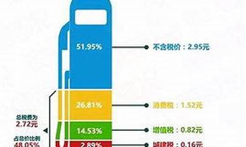 油价下跌受益股有哪些?_油价跌哪个行业受益