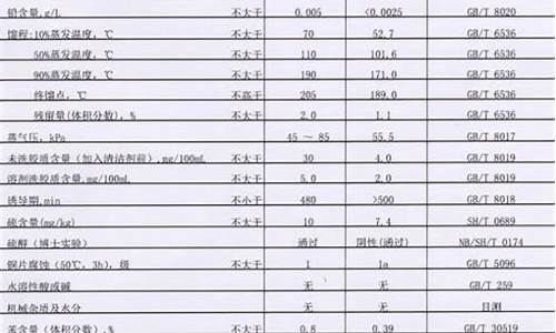 92号汽油1公里多少钱_92号汽油一公里多少钱