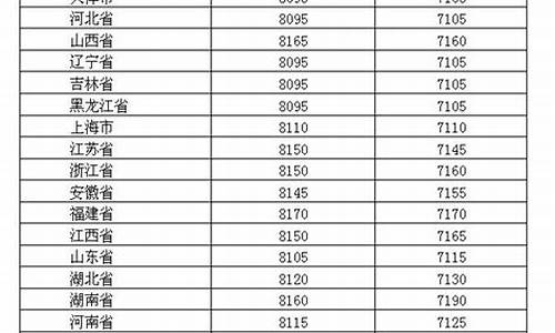 2019年的油价_2019年油价价目表