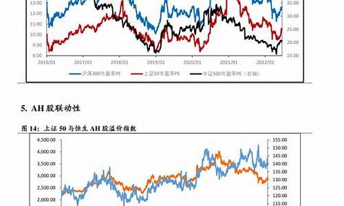 油价调价周期_2024油价调价日期表