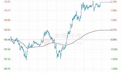 原油价格今日价_原油价格今天