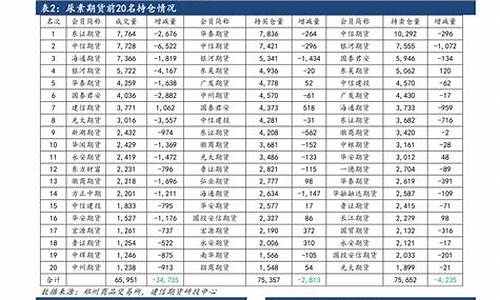 今年5月油价_2022年5月份油价表