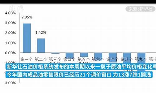 发改委成品油价格_发改委成品油价格查询