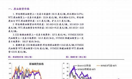 油价一览_油价报告