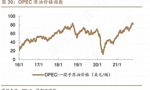 原油指数代码_原油价格指数hh是什么意思呀