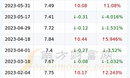 6月12日汽油价格_6.12日油价