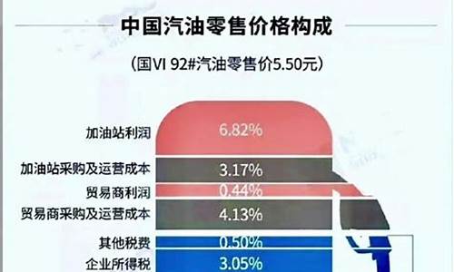 油价每天不一样吗_财说|油价一天暴跌33%