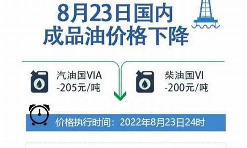 8月23日油价调整预计时间_8月23日油价调整预计