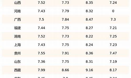 浙江柴油价格查询_今日浙江柴油价格多少钱一升