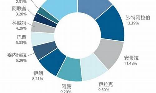 进口原油多少钱一桶_进口原油价格多少一吨