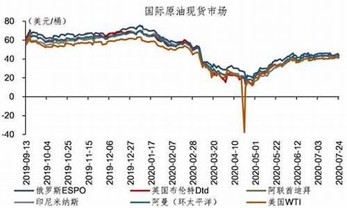 油价小幅震荡什么意思_油价小幅震荡