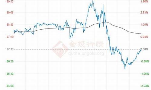 原油价格近期走势_原油价格30天走势