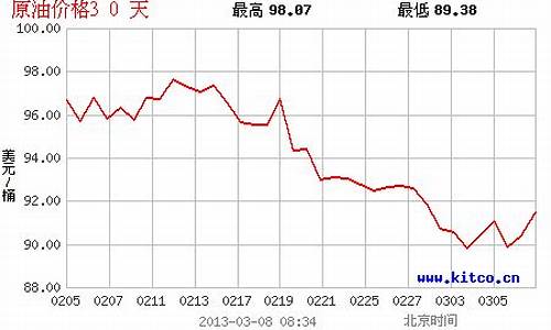 塔皮埃斯作品图片_塔皮斯原油价格查询