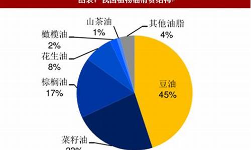 工业大豆油价格最新行情_工业大豆油价格最新行情走势