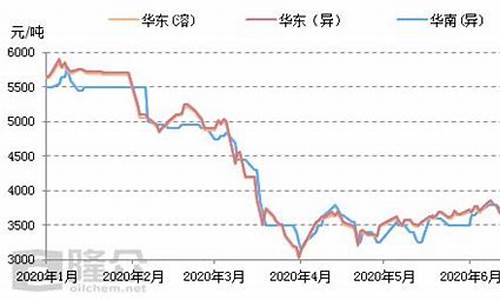 原油价格是多少钱每吨_原油价格是多少