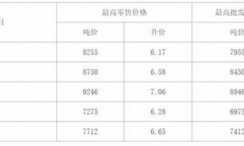 安徽油价汽油_安徽油价汽油下次调价时间