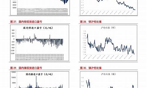 下一次油价调整日期_下一轮油价是涨还是跌最新预测