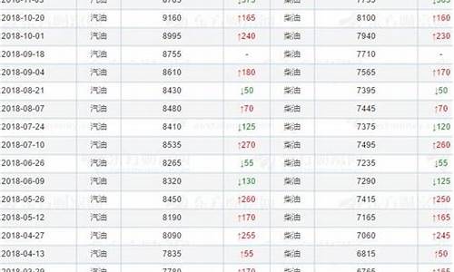 2014年油价一览表每升_2014年油价每升价格