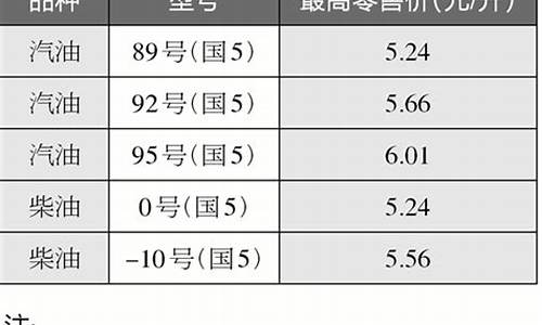 浙江省汽柴油价格表_浙江省汽柴油价格