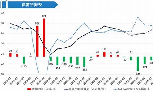 原油价格走势受到压制_原油价格小幅走高