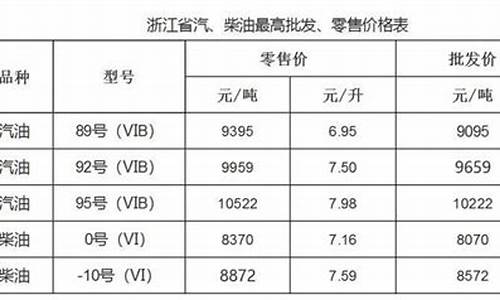 2023年浙江油价调整一览表_2021年浙江油价表