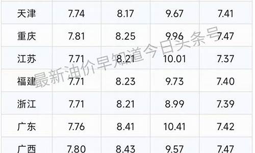 4月1日汽油价格调整最新消息_4月1日油价92汽油价格表