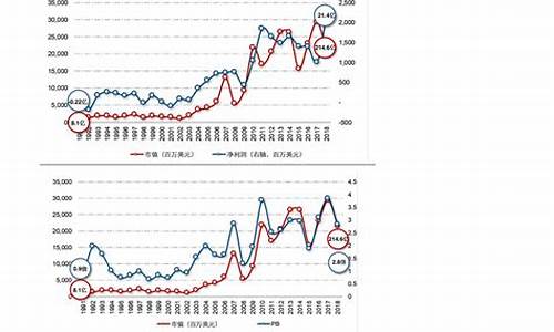 2020年4月92号油价_2022年4月油价92汽油多少钱一升